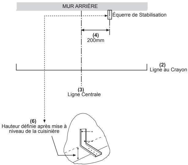 STOVES PRICHMRS5DFTJAL - Une équerre de stabilisation peut être fixée de la manière suivante : - 1