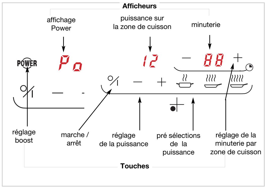 DE DIETRICH 9962 0903 - Comment se présente votre table - 1