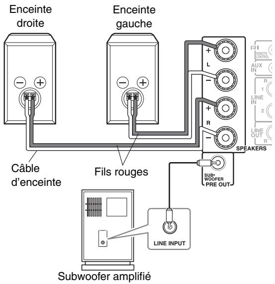ONKYO CS-555 SW - Branchement de vos enceintes - 1