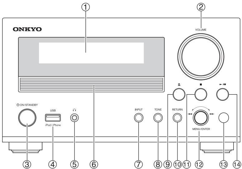 ONKYO CS-555 SW - Panneau avant - 1