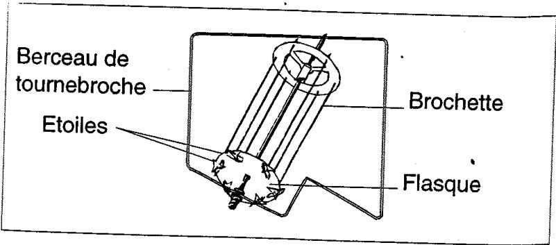 SCHOLTES 596 - Sécurité infant - 3