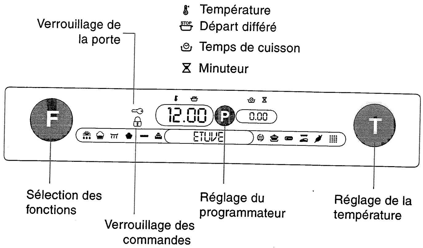 SCHOLTES 596 - Le bandeau de commande - 1