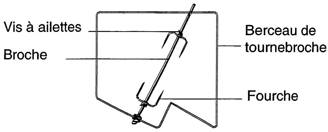 SCHOLTES 596 - La cuisson tournebroche - 1