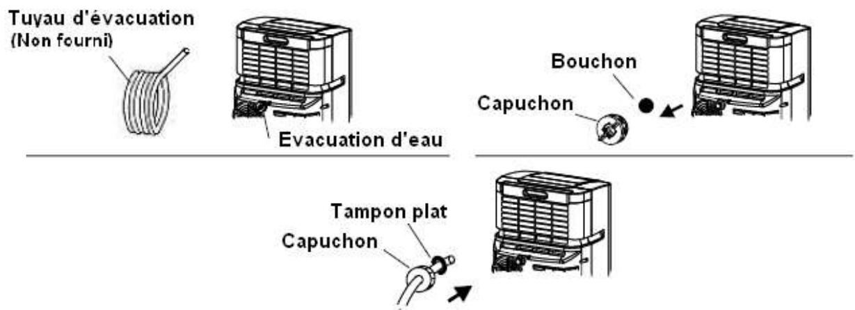 THOMSON THCLi123NER - Le drainage continu sera nécessaire. - 1