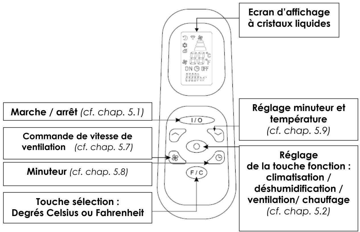 THOMSON THCLi123NER - TELECOMMANDEN - 1