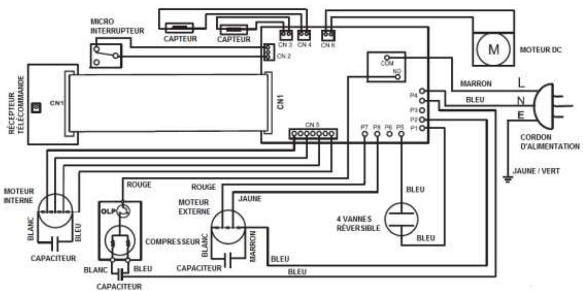 THOMSON THCLi123NER - Specifications techniques : - 2