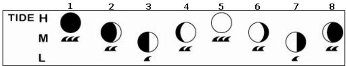 LEXIBOOK SM1840 - Phases lunaires - 1