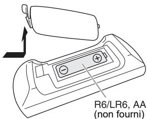 PANASONIC HC212EG-K - Préparation de la télécommande - 1