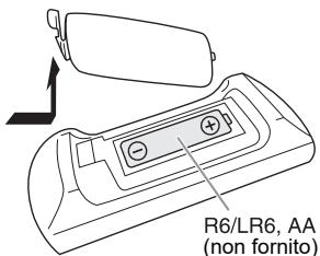 PANASONIC HC212EG-K - Preparazione del telecomando - 1