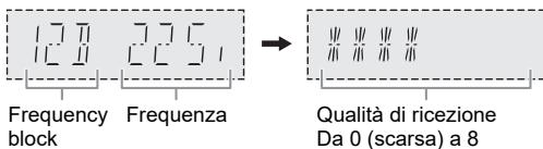 PANASONIC HC212EG-K - Controllo della qualità di segnale - 1
