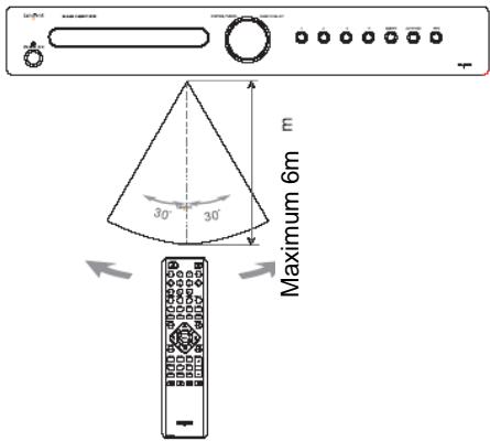 TANGENT CDP 200 NOIR - Utilisation de la télécommande - 1