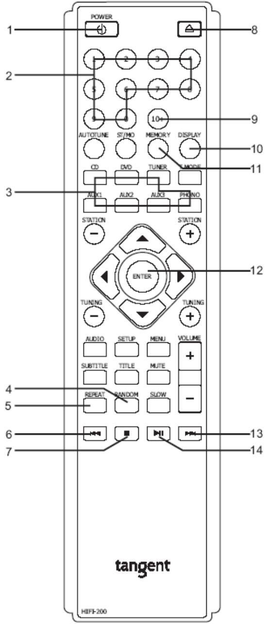 TANGENT CDP 200 NOIR - Fonctions de la télécommande - 1