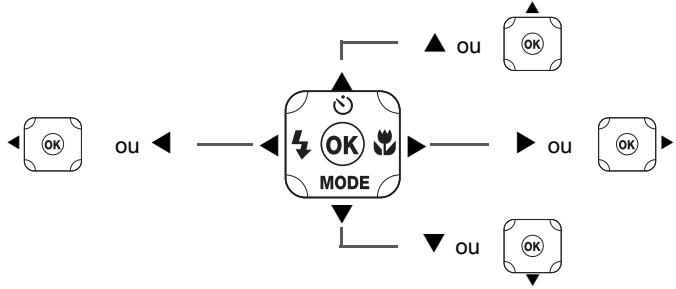 RICOH WG-6 - Bouton vert/ - 1