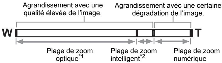 RICOH WG-6 - Appuyez sur le bouton w/t en mode. - 2