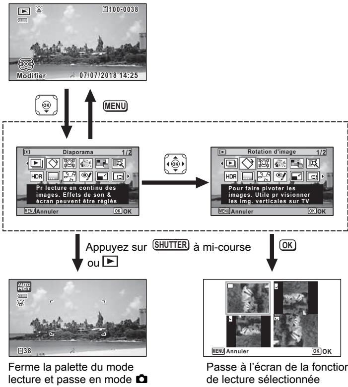 RICOH WG-6 - Appuyez sur le bouton OK. - 1