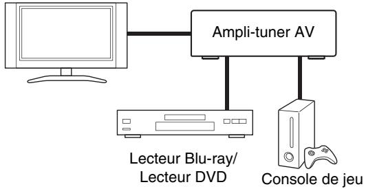 ONKYO TX-SR313 - Câble HDMI - 1