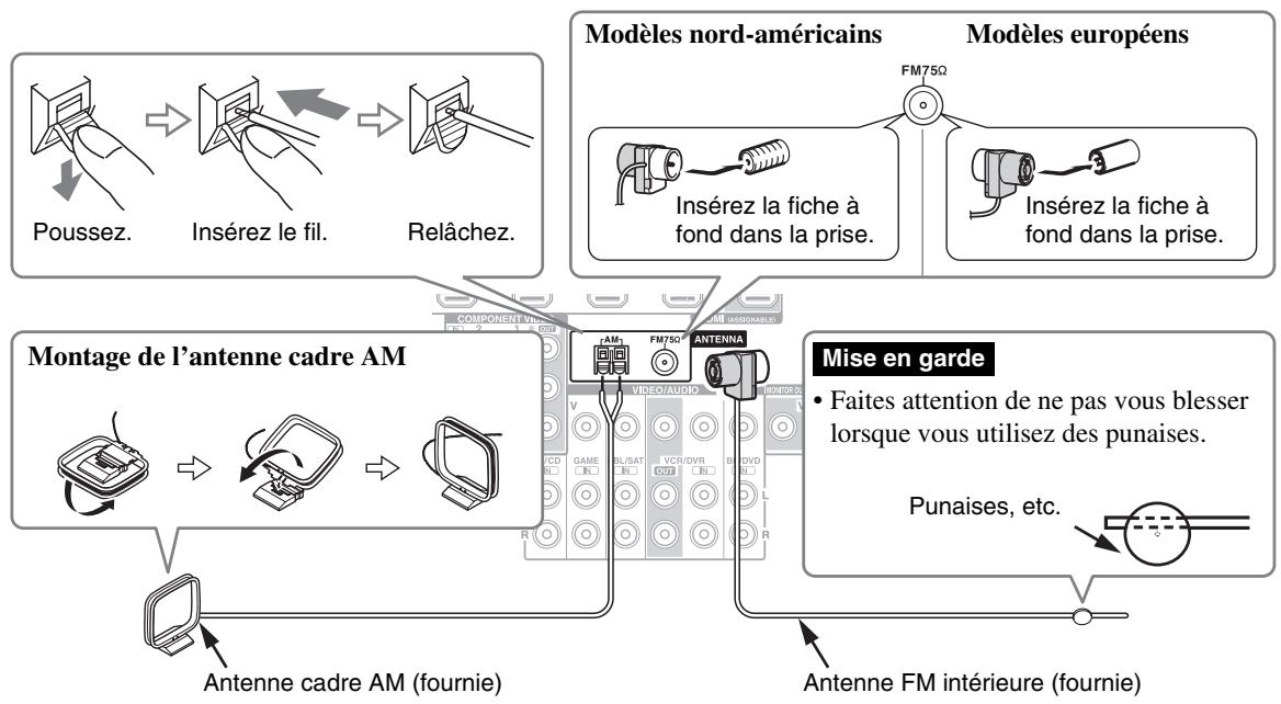 ONKYO TX-SR313 - Branchement des antennes - 1