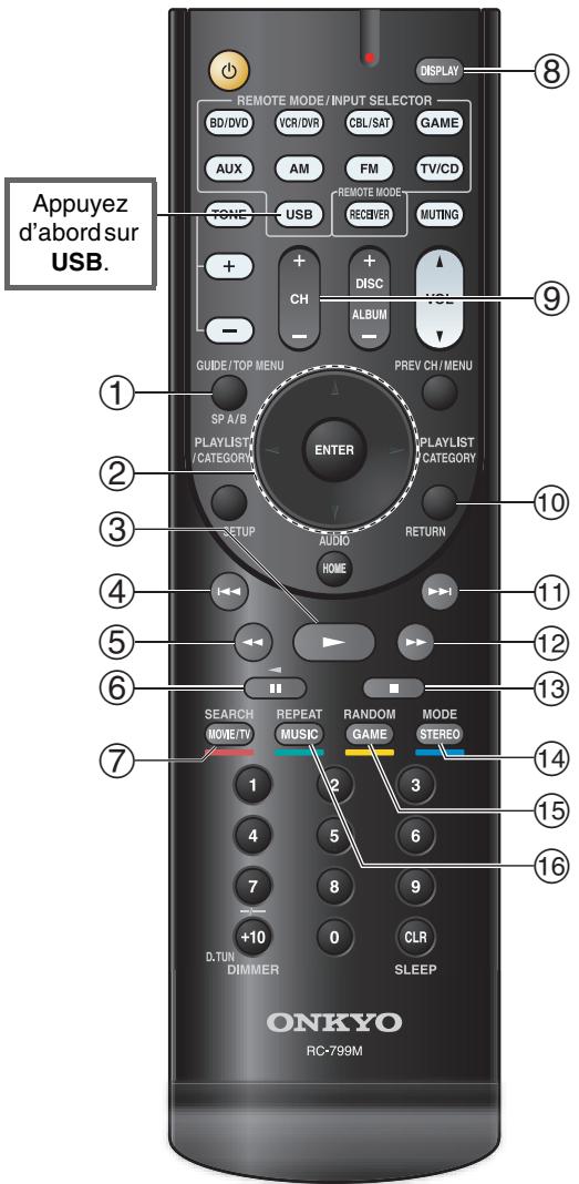ONKYO TX-SR313 - Commande du contenu de périphériques USB - 1