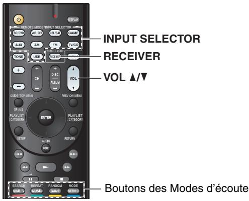 ONKYO TX-SR313 - Utilisation à l'aide de la télécommande - 1