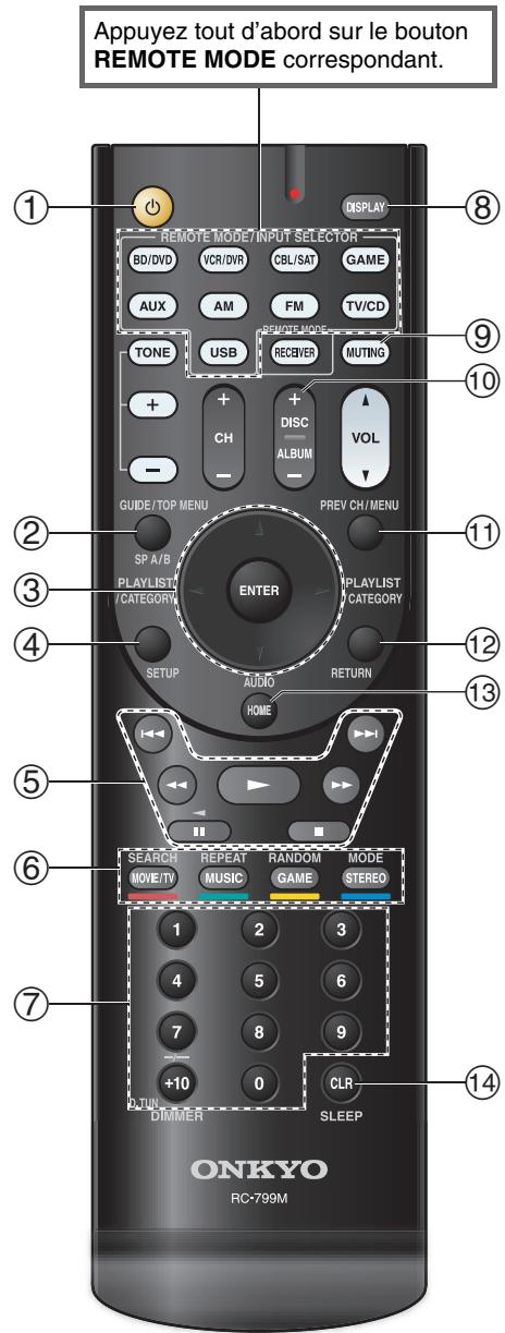 ONKYO TX-SR313 - Commande d'un lecteur blu-ray/dvd ou d'un lecteur HD DVD - 1