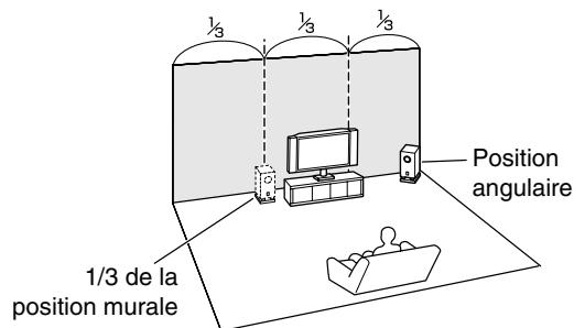 ONKYO TX-SR313 - Utilisation d'un subwoofer (caisson de basses) - 2
