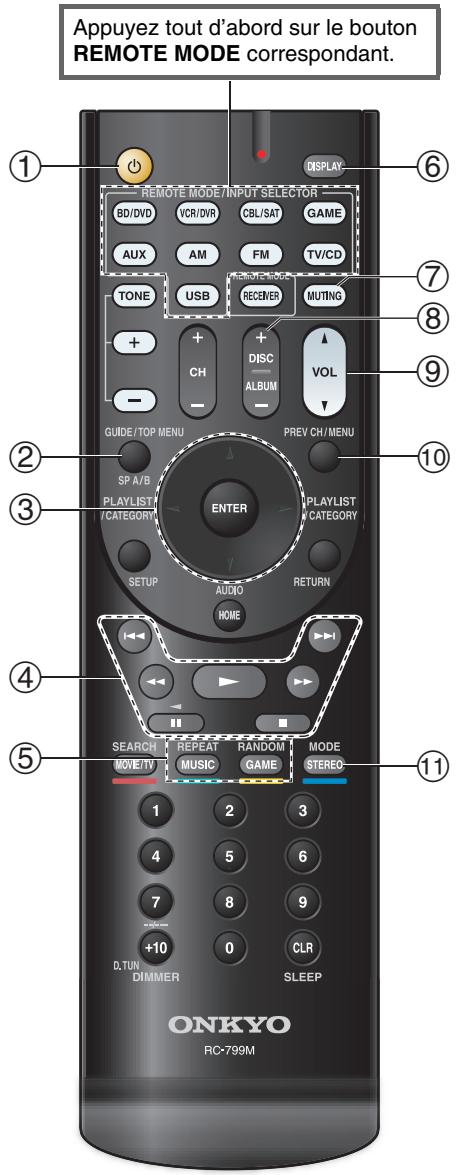 ONKYO TX-SR313 - Sans la commande RI - 1