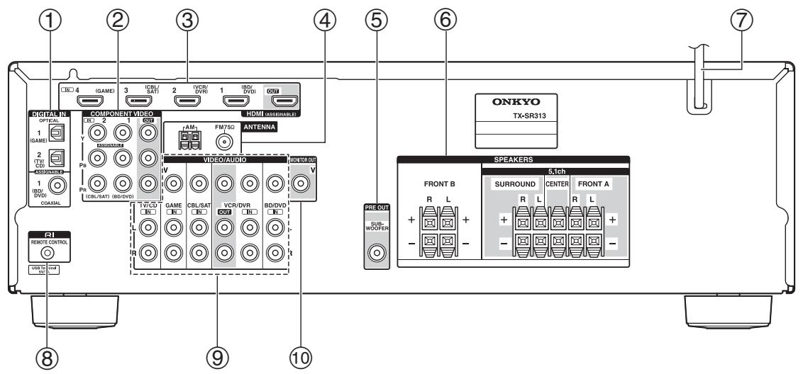 ONKYO TX-SR313 - Panneau avant - 2