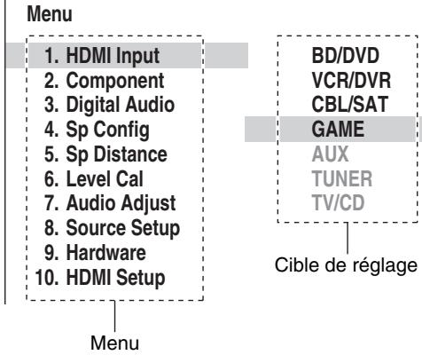 ONKYO TX-SR313 - Notes explicatives - 4