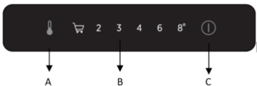 DARRY RBLP3683/NB - Control panel - 1