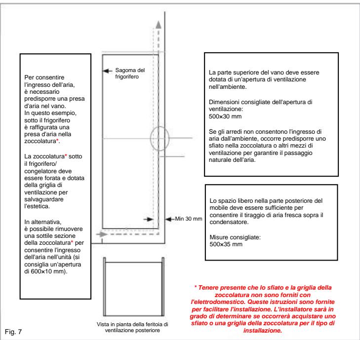 DARRY RBLP3683/NB - Ventilazione - 1
