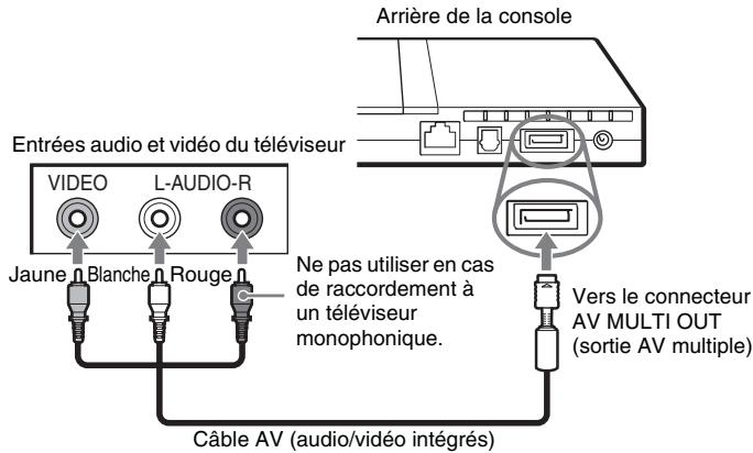 SONY SCPH-75004 - Raccordement à un téléviseur à l'aide du cable AV (audio/video intégrés) fourni - 1