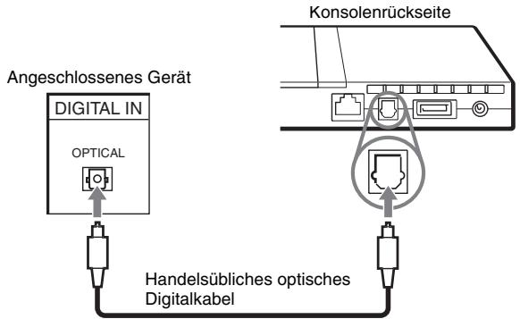 SONY SCPH-75004 - Anschlieben digitaler Audiogeräte - 1
