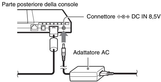 SONY SCPH-75004 - Inserire il connettore dell'Adattatore AC nel connettore  DC IN 8,5V sulla parte posteriore della console. - 1