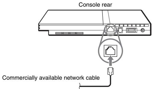 SONY SCPH-75004 - Connect the Ethernet network cable to the NETWORK connector on the console rear. - 1