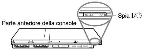 SONY SCPH-75004 - Collegare il Cavo di Alimentazione AC all'adattatore AC. - 2