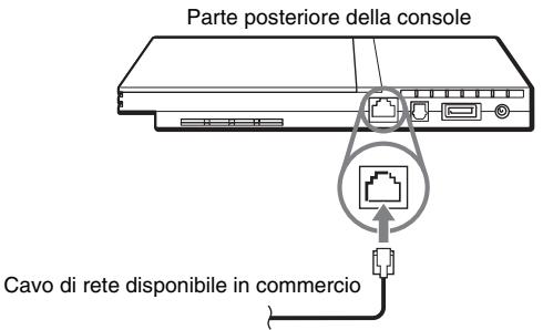 SONY SCPH-75004 - Collegare il cavo di rete Ethernet al connettore NETWORK sulla parte posteriore della console. - 1