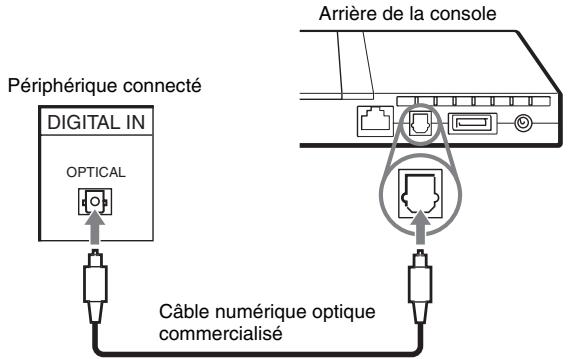 SONY SCPH-75004 - Raccordement d'équipements audio numériques - 1