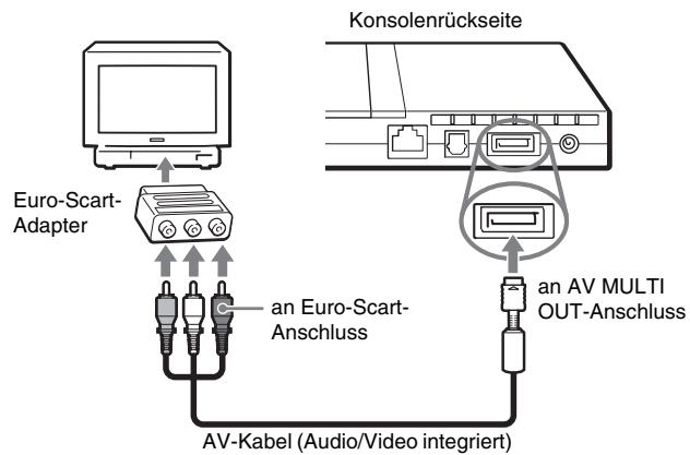 SONY SCPH-75004 - Anschließen an ein Fernsehgerät mit einem Euro-Scart-Anschluss über den Euro-Scart-Adapter - 1