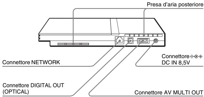 SONY SCPH-75004 - Parte posteriore della console PlayStation®2 - 1