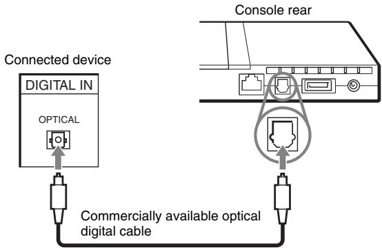 SONY SCPH-75004 - Connecting digital audio equipment - 1