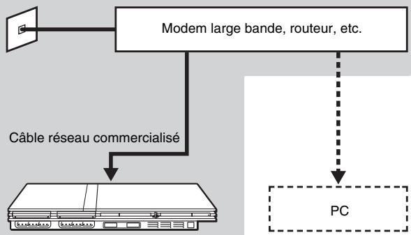 SONY SCPH-75004 - Équipement du réseau - 1