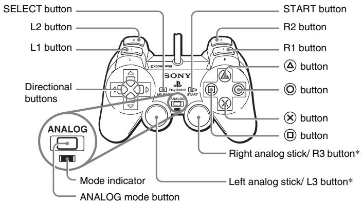 SONY SCPH-75004 - Part names - 1