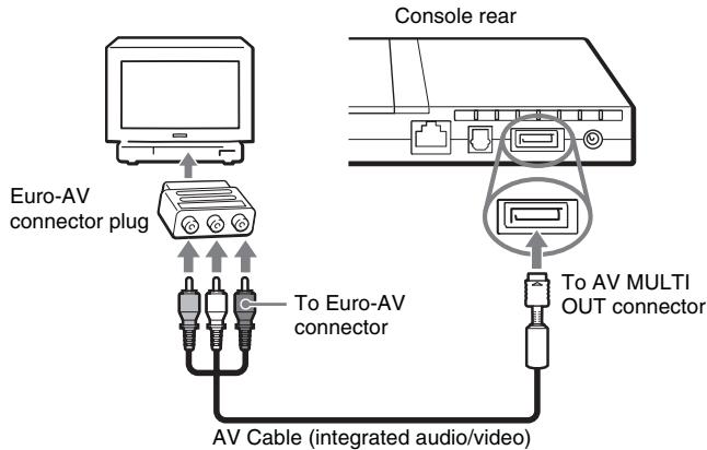 SONY SCPH-75004 - Connecting to a TV with a Euro-AV connector using the Euro-AV connector plug - 1