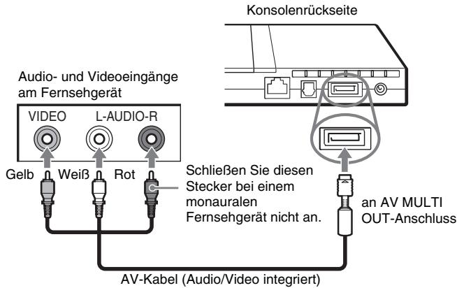 SONY SCPH-75004 - Anschlieben an ein Fernsehgerät über das mitgelieferte AV-Kabel - 1