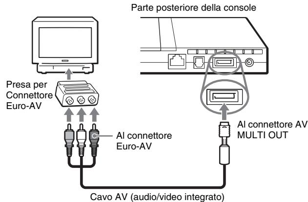 SONY SCPH-75004 - Collegamento a un tevisore munito di un connettore Euro-AV (SCART) mediante la Presa per Connettore Euro-AV - 1