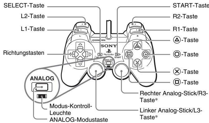 SONY SCPH-75004 - Bezeichnung der Teile - 1