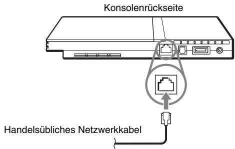 SONY SCPH-75004 - Schlieben Sie das Ethernet-Netzwerkkabel an den NETWORK-Anschluss an der Konsolennrückseite an. - 1