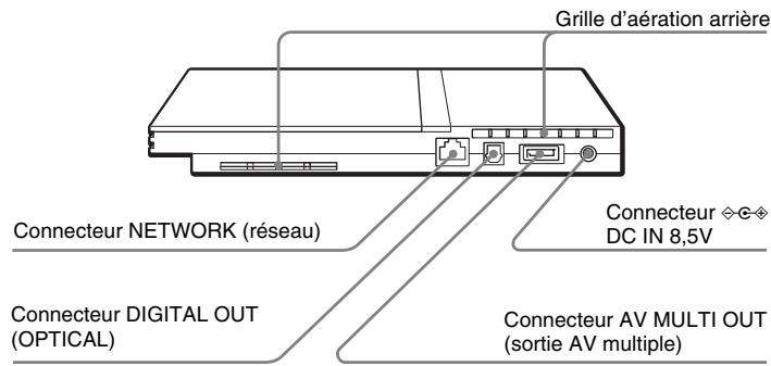 SONY SCPH-75004 - Remarque - 1
