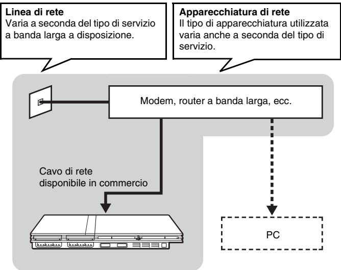 SONY SCPH-75004 - Impostazione di rete di base - 1