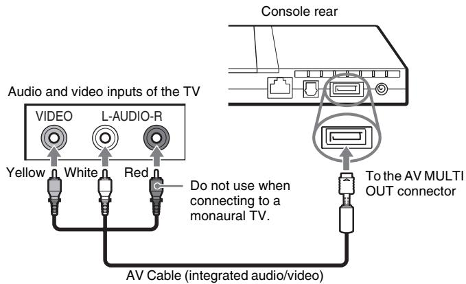 SONY SCPH-75004 - Connecting to a TV using the supplied AV Cable - 1
